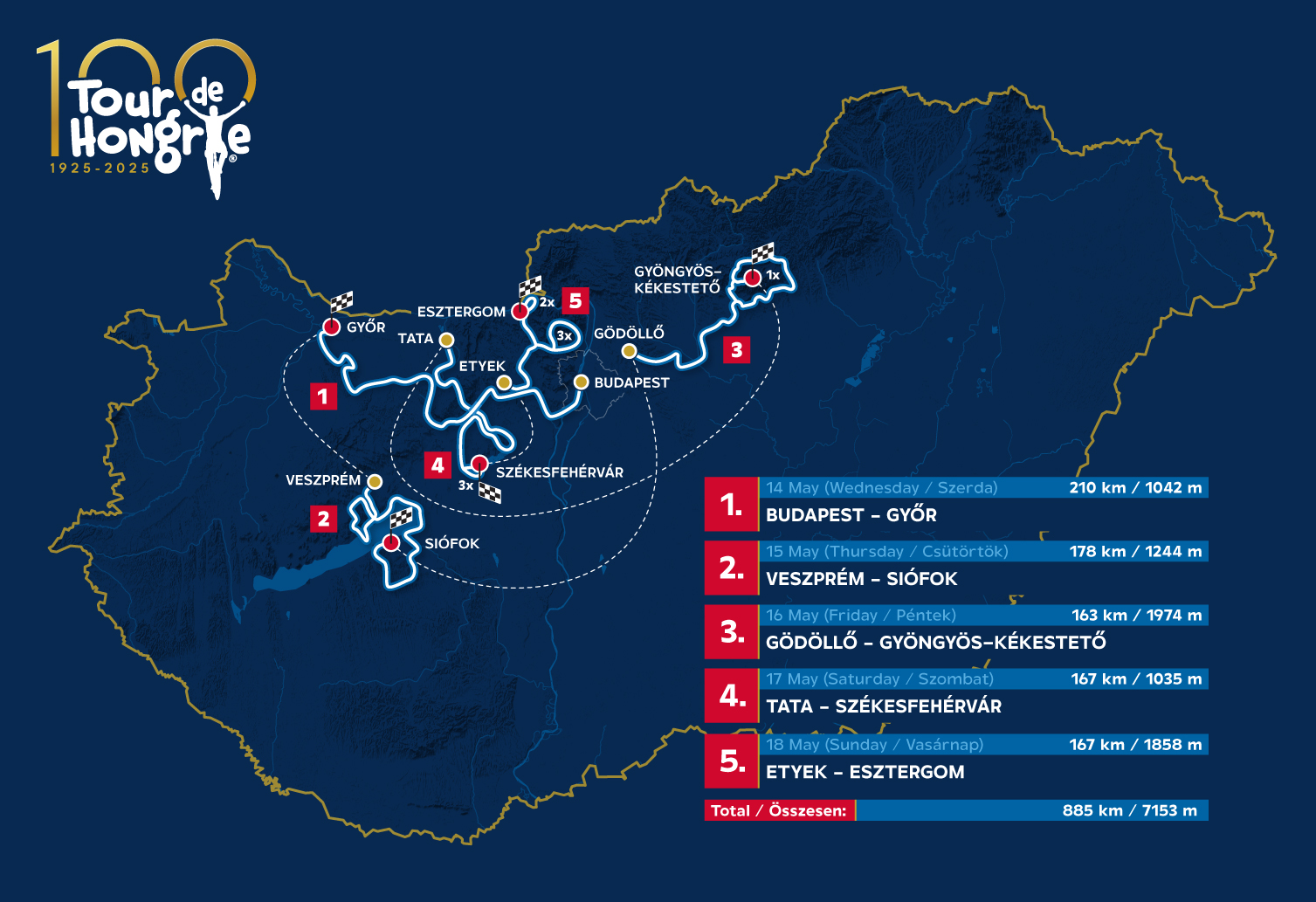 Siófoki szakaszbefutó a 100 éves Tour de Hongrie-n