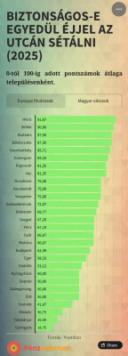 Siófok éjszaka is biztonságos