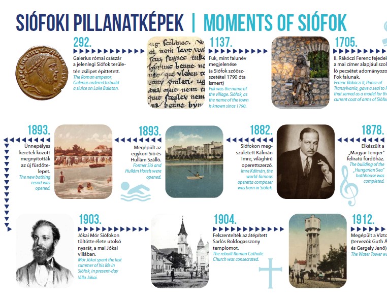 Moments of Siófok